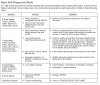 Seadoo Basic Diagnostic.jpg