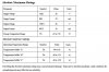 SS41 IC Hall Effect MAX Ratings.jpg