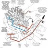 1997 gtx cooling line.jpg 1997 gtx cooling line.jpg