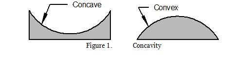 Concave versus Cpnvex.jpg
