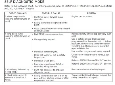 2006 sea doo rxp beep problem | Sea-Doo Forum