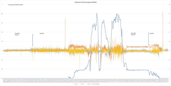 Vibration Full Test SeaDoo GTR230.jpg
