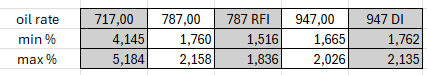 OIL PUMP STOCK RATE PERCENTAGE.png