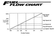 fuel flow chart.jpg