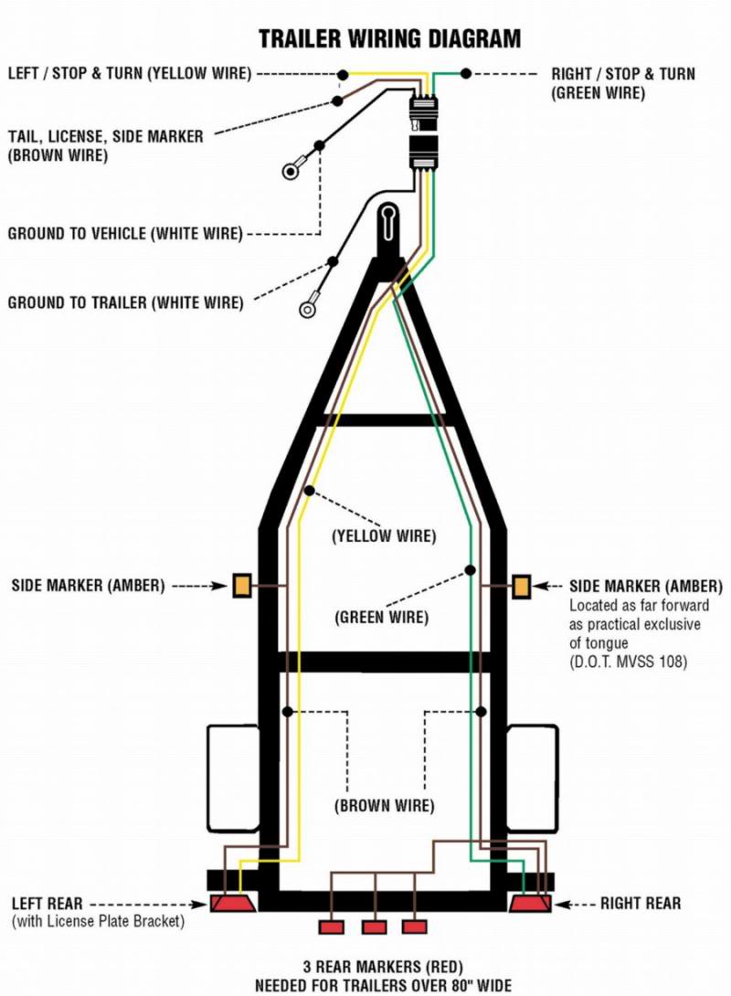 Utility Trailer Karavan Trailer Wiring Diagram from www.seadooforum.com