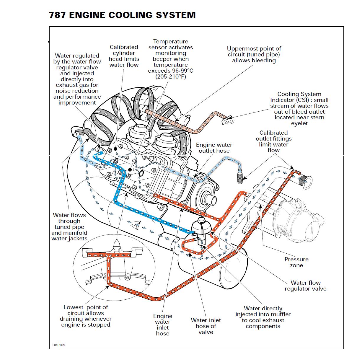 Marine Engine Cooling System Diagram